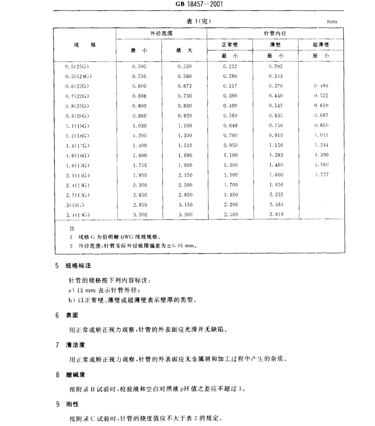 注射針規格